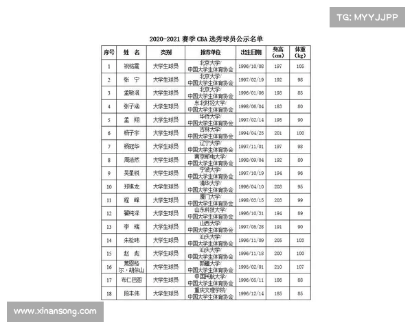 CBA大学生球员培养体系探索与发展路径分析 CBA大学生球员培养体系探索与发展路径分析