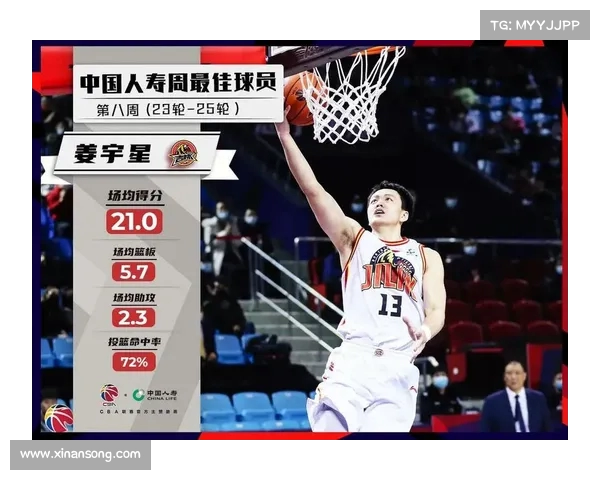 CBA球员投篮分布分析与进攻模式演变研究 CBA球员投篮分布分析与进攻模式演变研究