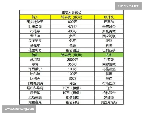 德甲官网最新动态:球队阵容更新与赛季重要赛事安排揭秘 德甲官网最新动态:球队阵容更新与赛季重要赛事安排揭秘