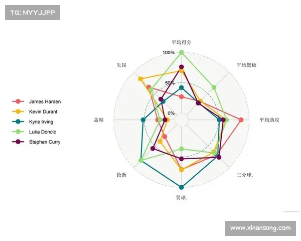 NBA球员数据分析:洞察表现背后的关键趋势 NBA球员数据分析:洞察表现背后的关键趋势
